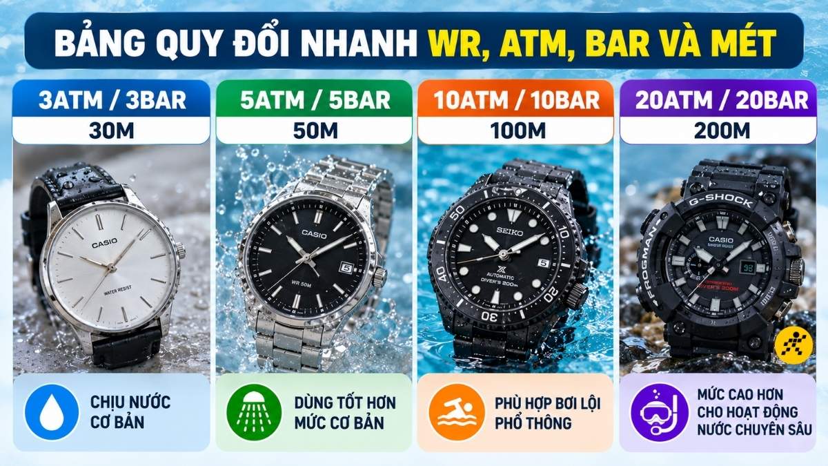 Bảng quy đổi nhanh WR, ATM, Bar và mét Bảng quy đổi nhanh WR, ATM, Bar và mét