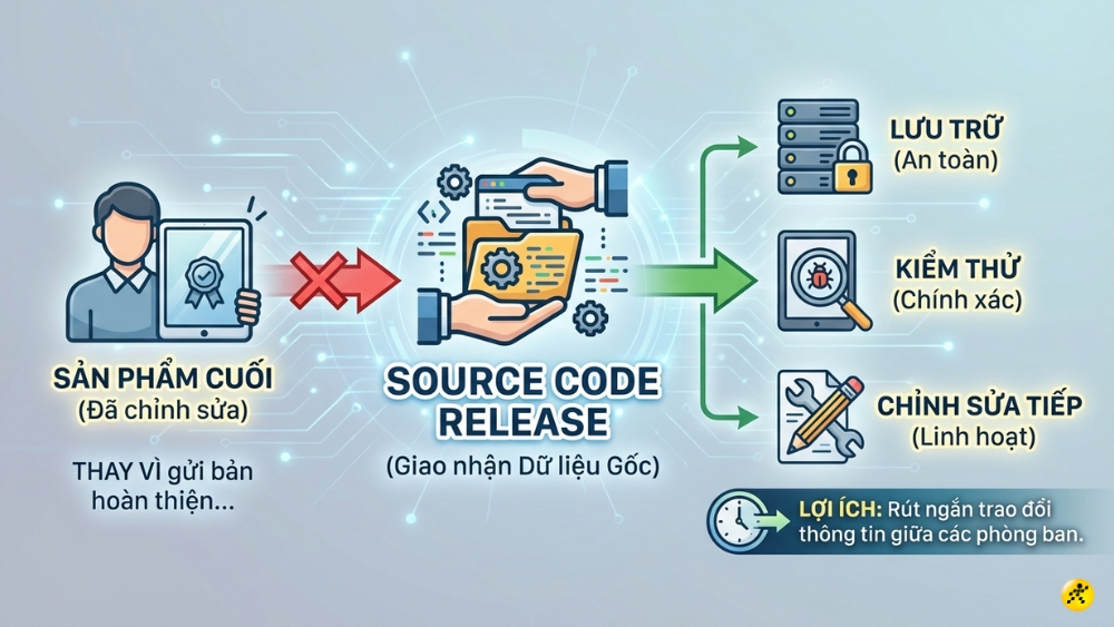 Xả source l&agrave; cung cấp, chia sẻ hoặc chuyển giao c&aacute;c nguồn dữ liệu gốc