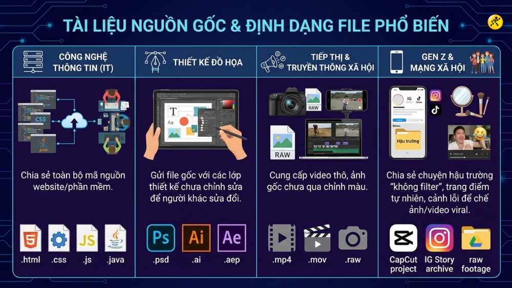 &Yacute; nghĩa của xả source trong c&aacute;c lĩnh vực