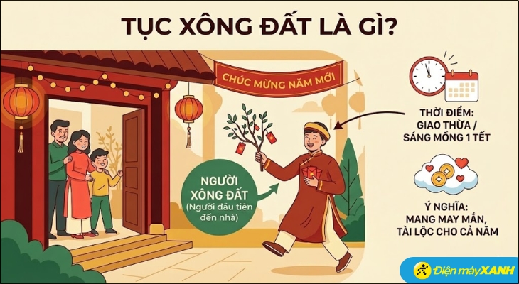 Tục xông đất chỉ việc người khách đầu tiên đến chúc Tết gia đình sau khoảnh khắc Giao thừa Tục xông đất chỉ việc người khách đầu tiên đến chúc Tết gia đình sau khoảnh khắc Giao thừa