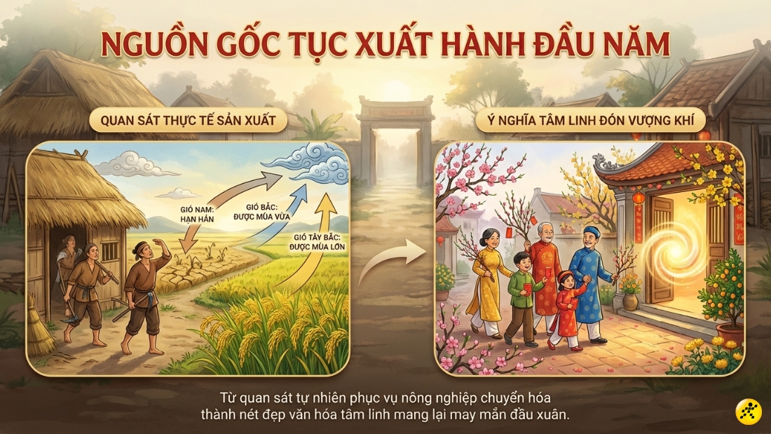 Nguồn gốc của tục lệ xuất h&agrave;nh