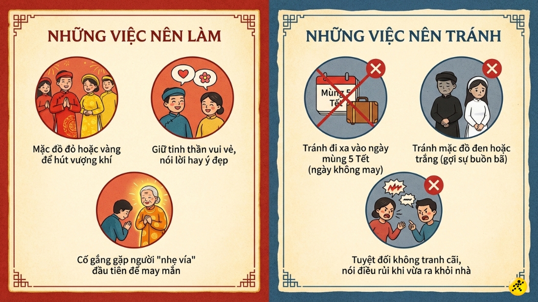 Những việc n&ecirc;n l&agrave;m v&agrave; ki&ecirc;ng kỵ khi xuất h&agrave;nh