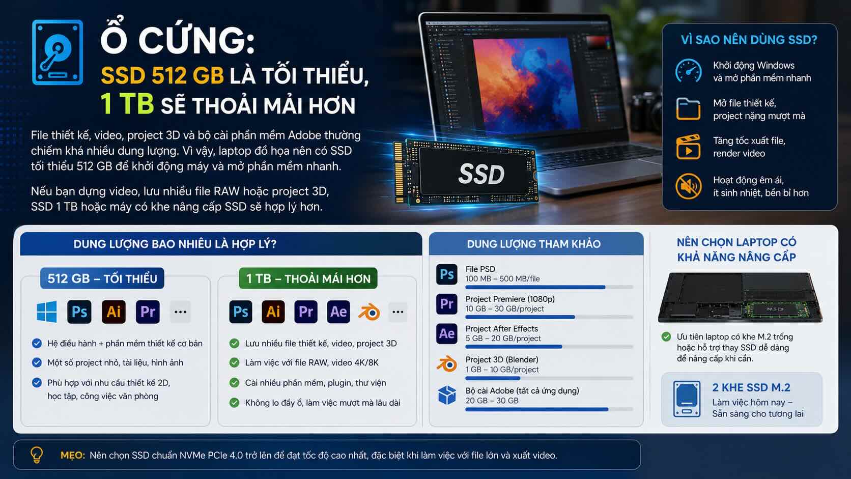 Ti&ecirc;u ch&iacute; chọn ổ cứng