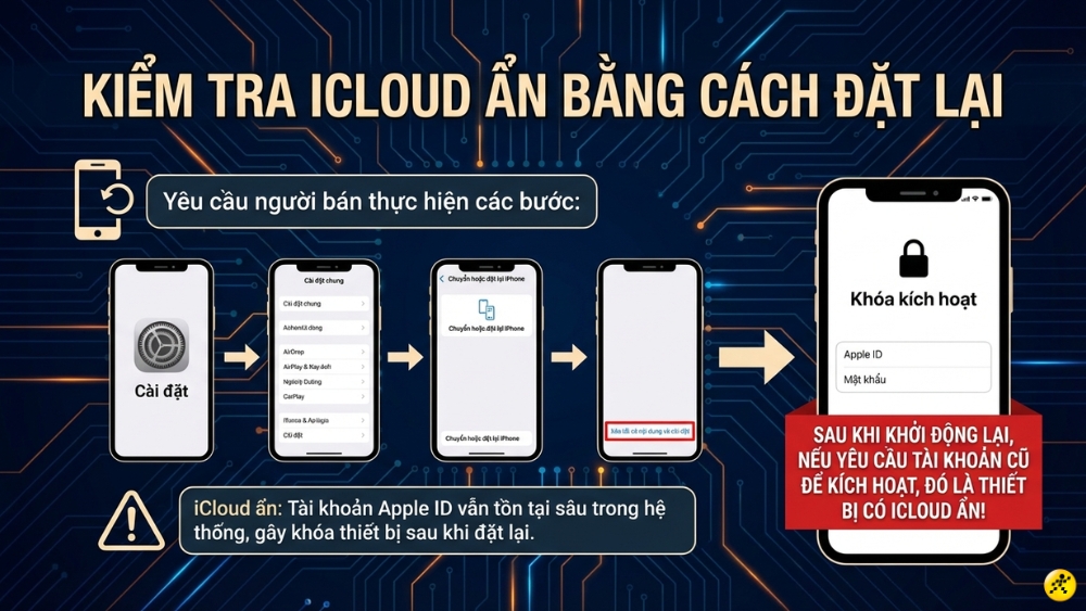 Kiểm tra iCloud ẩn
