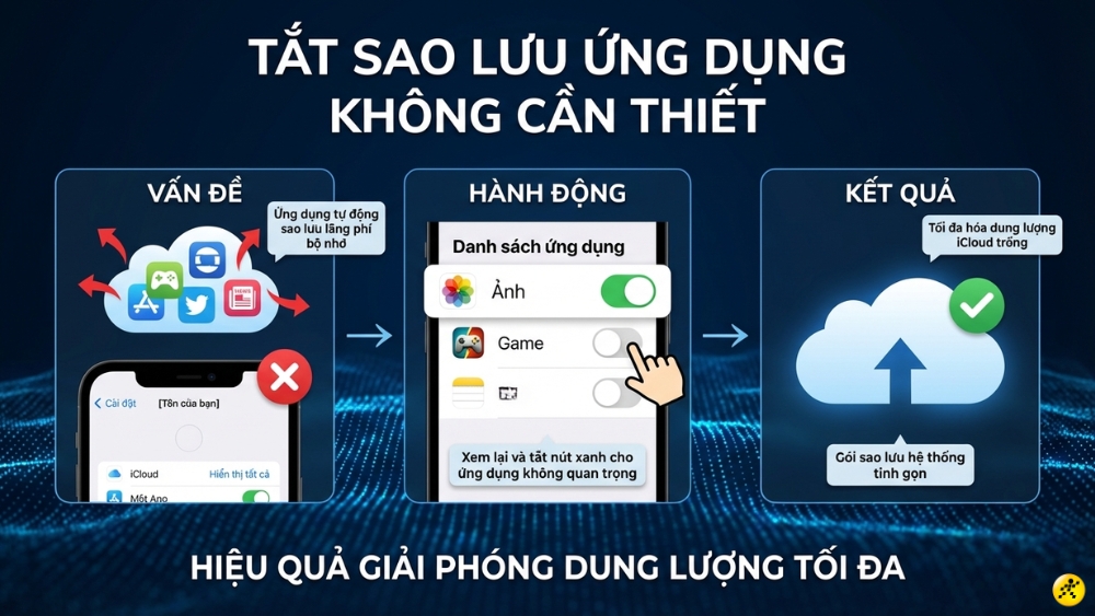 Tắt sao lưu c&aacute;c ứng dụng kh&ocirc;ng cần thiết