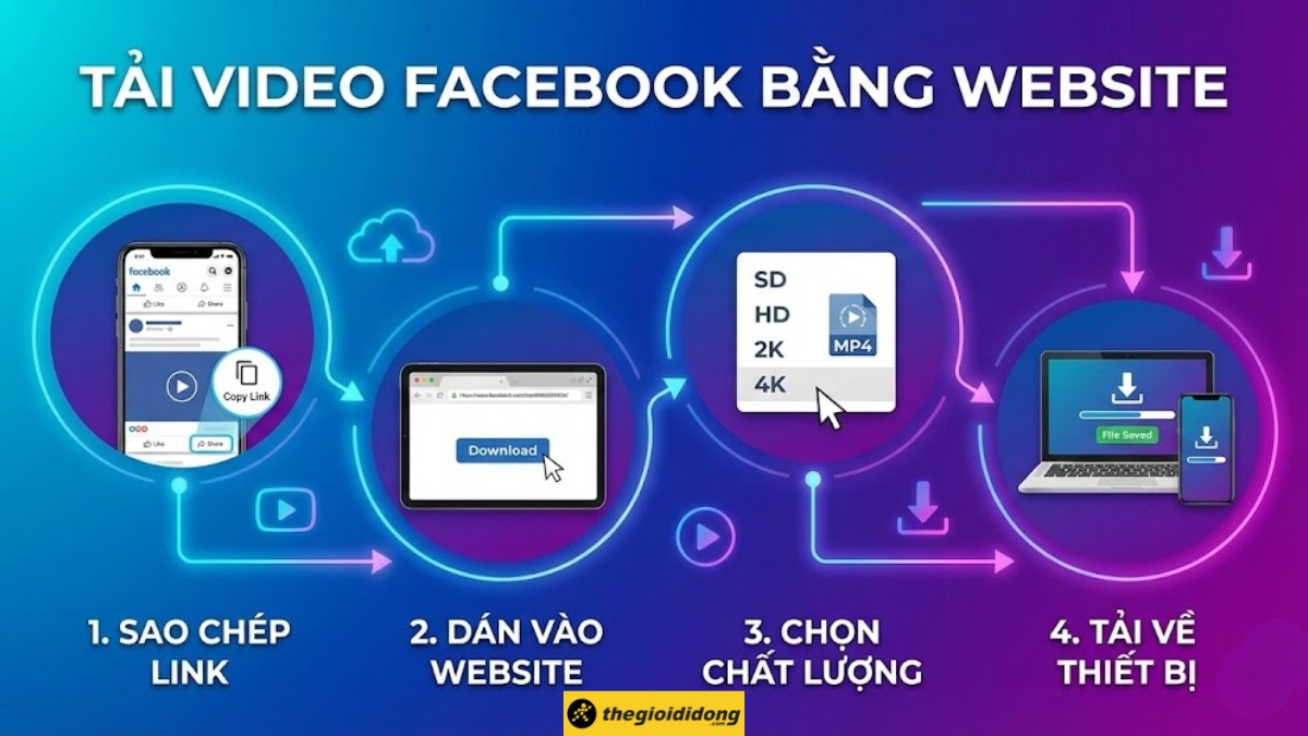 Tải video Facebook bằng website 