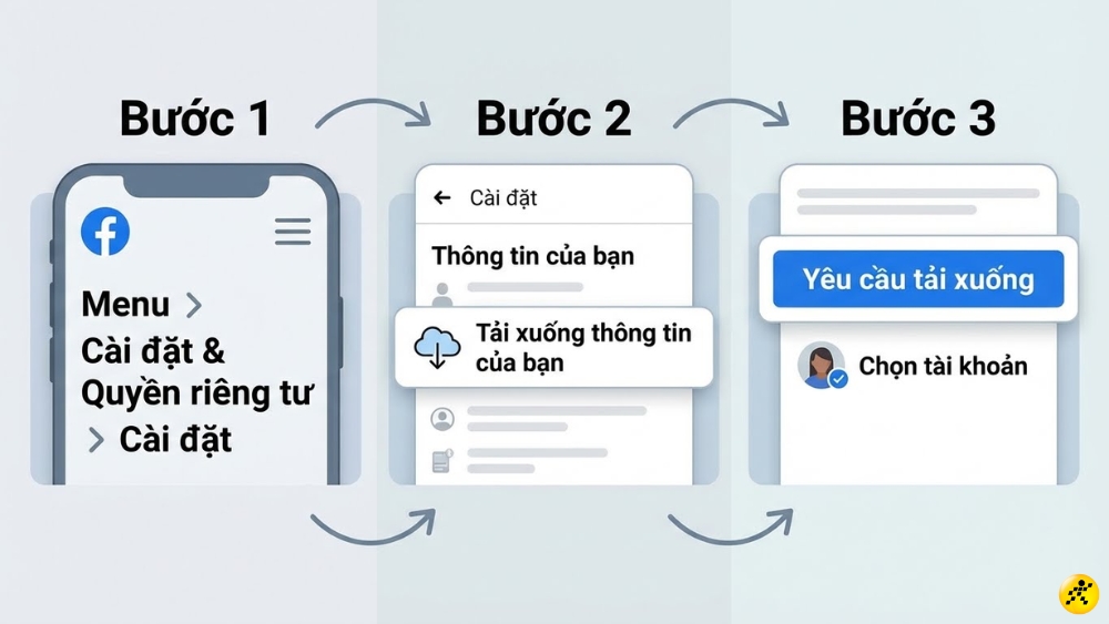 Nhấn Y&ecirc;u cầu bản tải xuống