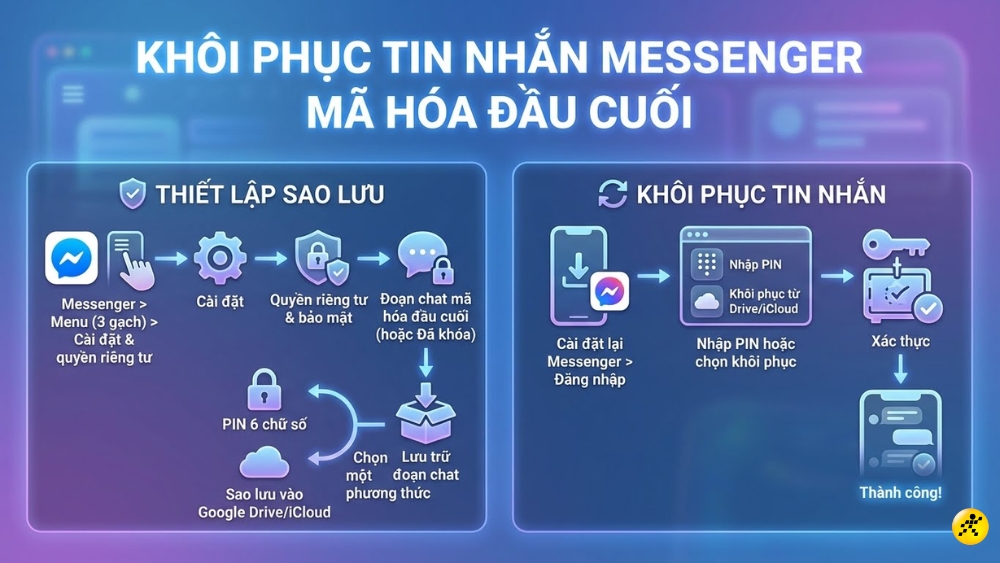 Kh&ocirc;i phục tin nhắn Messenger đ&atilde; được m&atilde; h&oacute;a đầu cuối