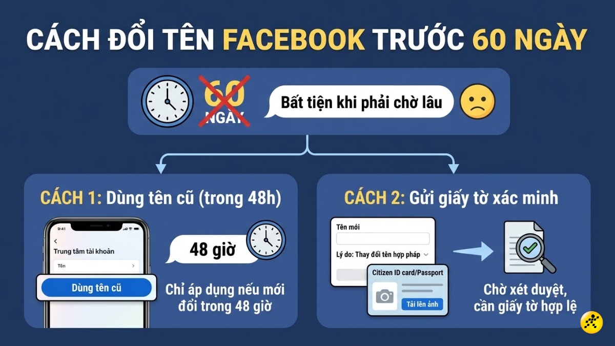 Cách đổi tên Facebook khi chưa đủ 60 ngày Cách đổi tên Facebook khi chưa đủ 60 ngày