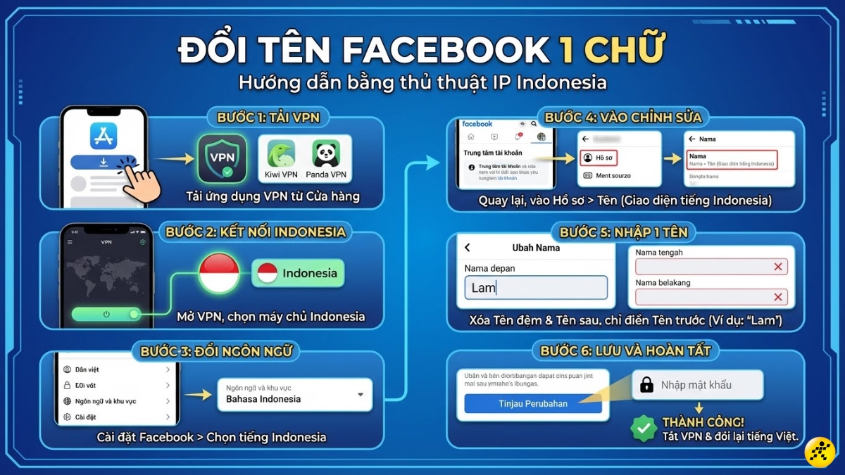 Cách đổi tên Facebook 1 chữ Cách đổi tên Facebook 1 chữ