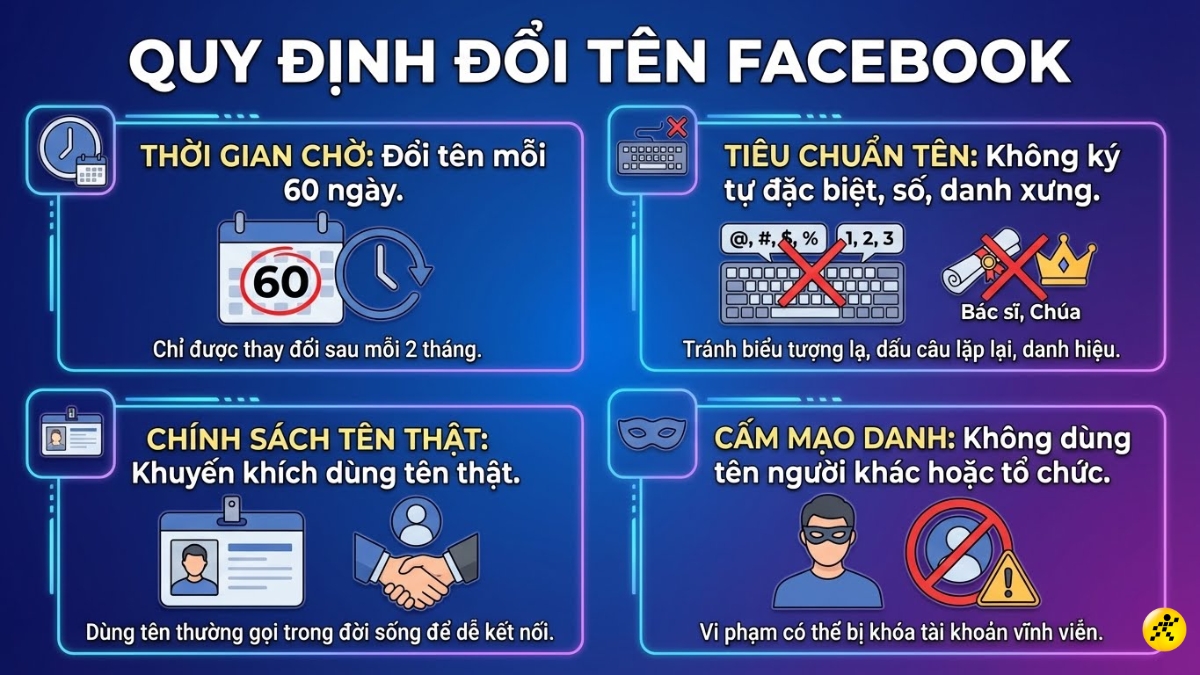 Quy định về việc đổi tên trên Facebook Quy định về việc đổi tên trên Facebook