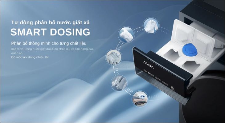 Nguyên lý hoạt động của công nghệ Smart Dosing trên máy giặt là dựa trên cảm biến và trí tuệ nhân tạo