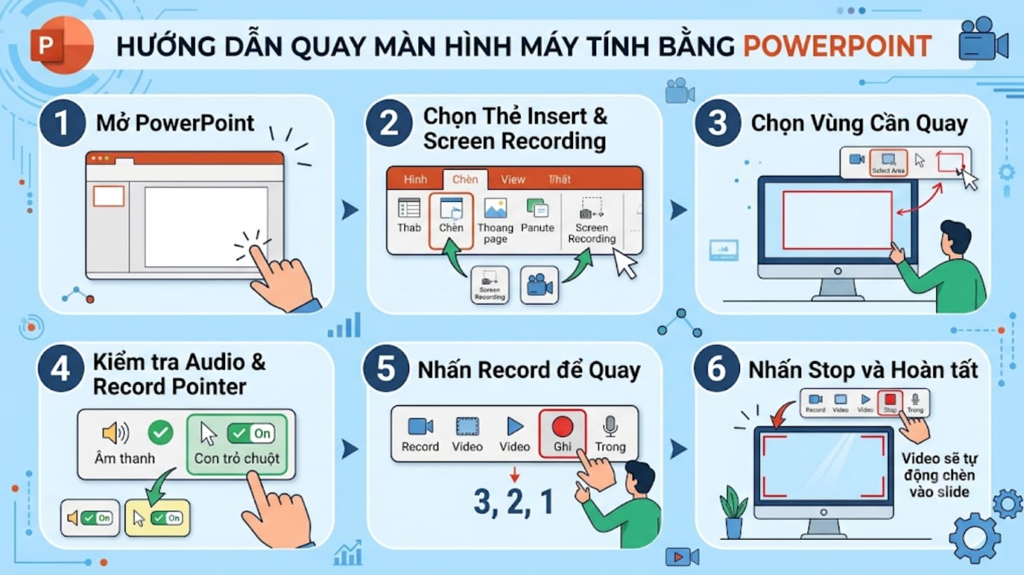 Hướng dẫn quay màn hình máy tính bằng Power Point 
