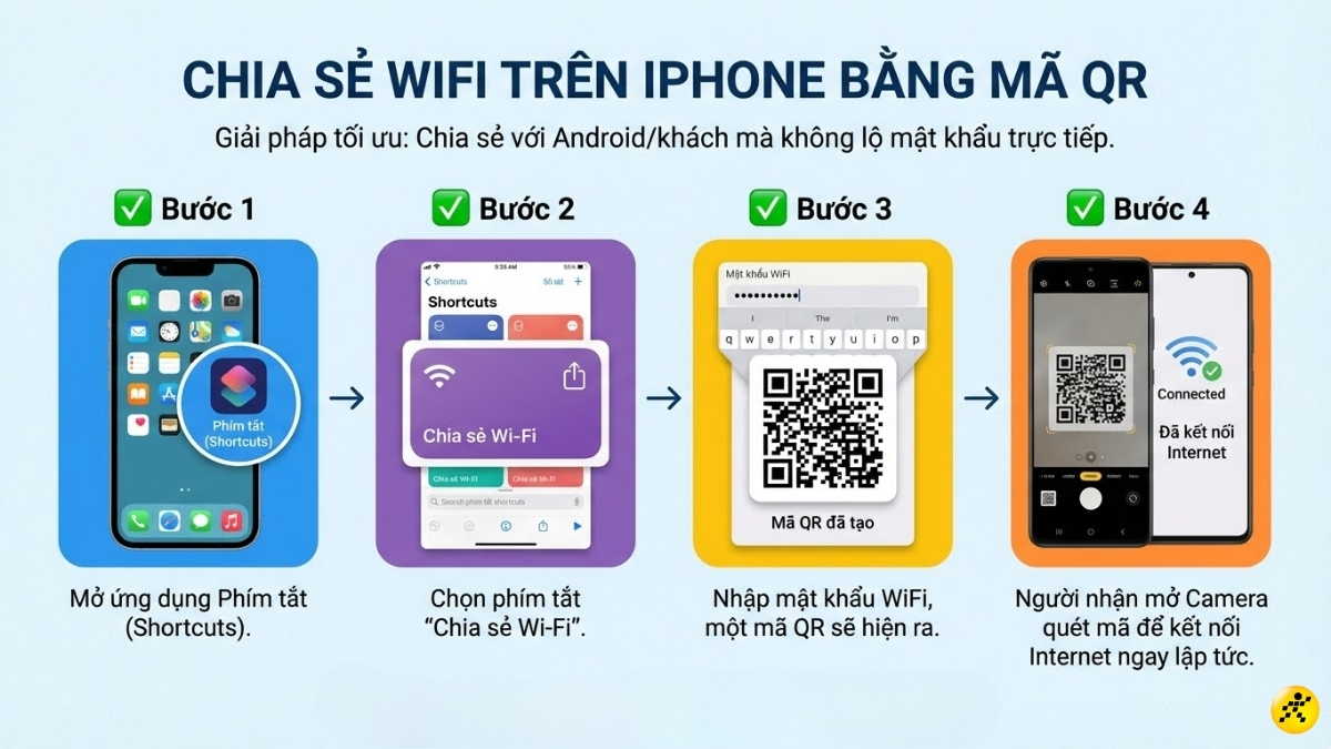 C&aacute;ch chia sẻ WiFi tr&ecirc;n iPhone bằng m&atilde; QR