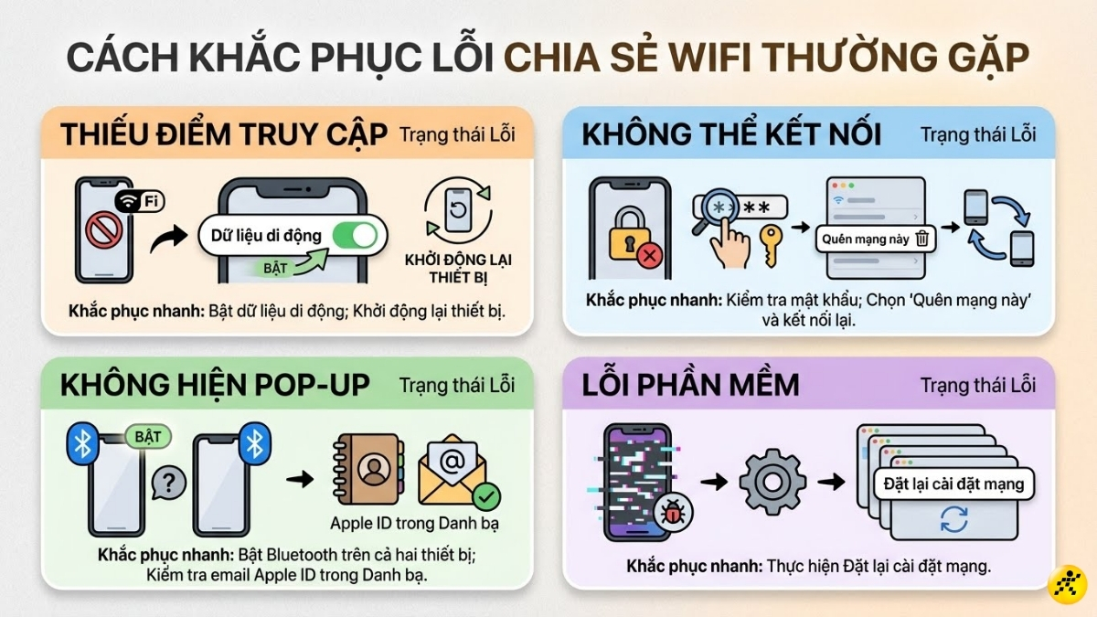 C&aacute;ch khắc phục c&aacute;c lỗi thường gặp khi chia sẻ WiFi