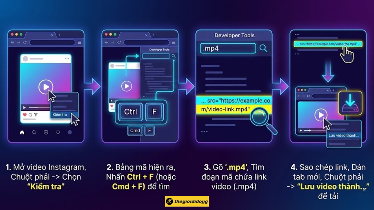 D&ugrave;ng m&atilde; nguồn trang 