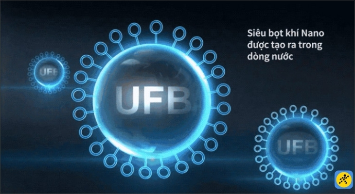 Các siêu bọt khí (UFB) sẽ hút phân tử bột giặt và phân bố đến mọi nơi trong nước