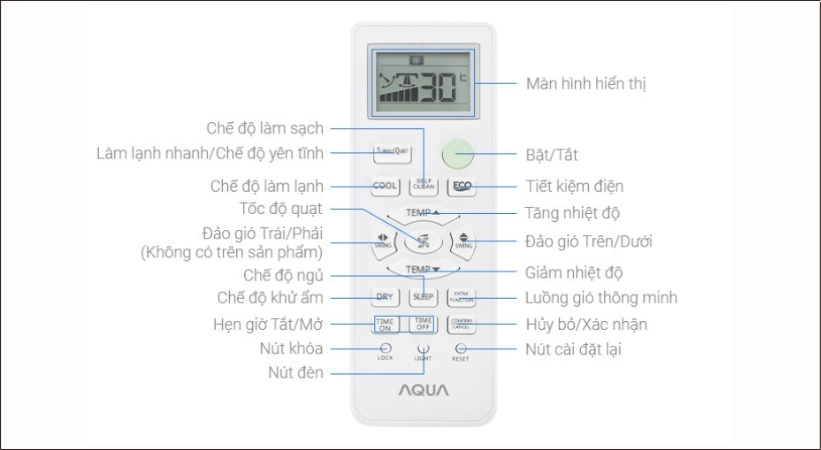 Tổng quan remote máy lạnh AQUA