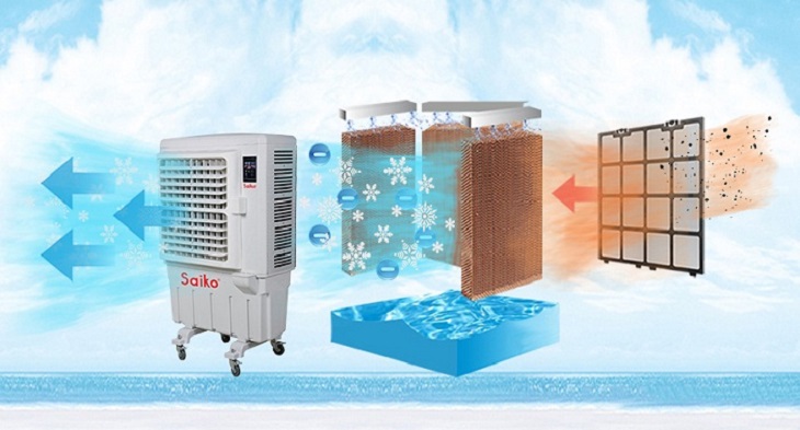 Cấu tạo và nguyên lý hoạt động của tấm làm mát