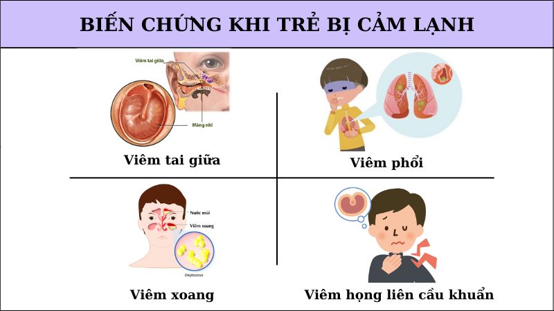 Một số biến chứng khi trẻ bị cảm lạnh