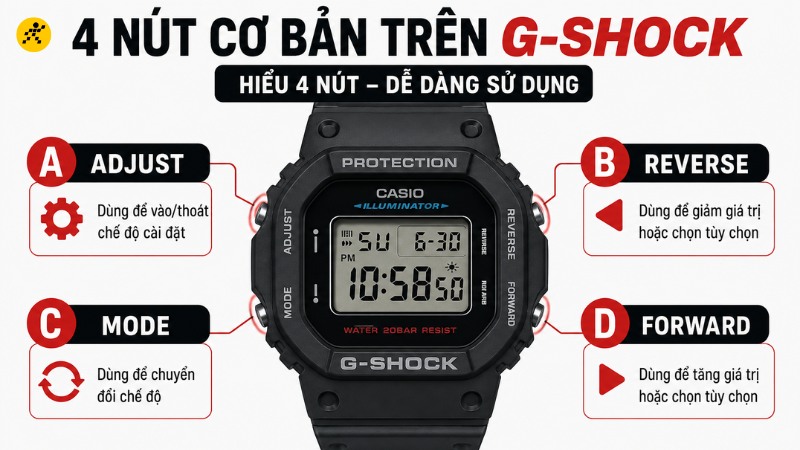 Ý nghĩa 4 nút cơ bản trên đồng hồ G-Shock Ý nghĩa 4 nút cơ bản trên đồng hồ G-Shock