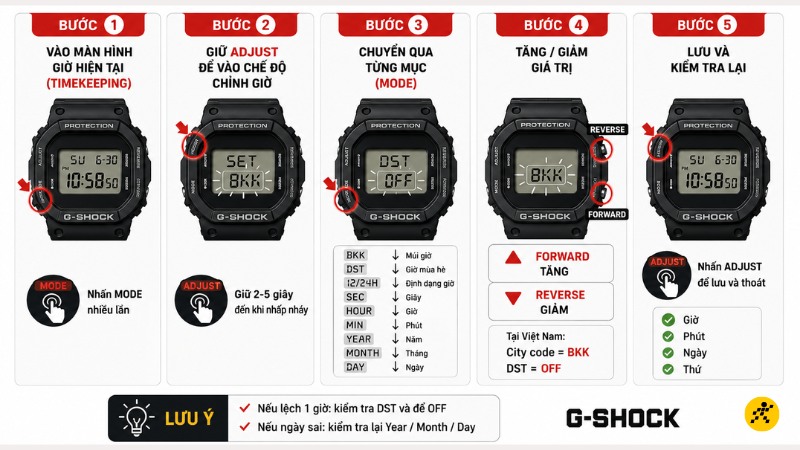 Cách chỉnh giờ G-Shock thủ công từng bước Cách chỉnh giờ G-Shock thủ công từng bước