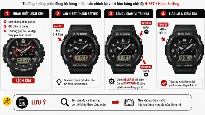 Vì sao chỉnh xong G-Shock vẫn sai giờ? Vì sao chỉnh xong G-Shock vẫn sai giờ?