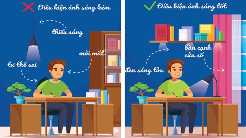 Đảm bảo ánh sáng trong phòng luôn đầy đủ, tốt nhất là ánh sáng tự nhiên hoặc đèn có cường độ phù hợp, giúp mắt không phải căng thẳng khi đọc sách hay làm việc