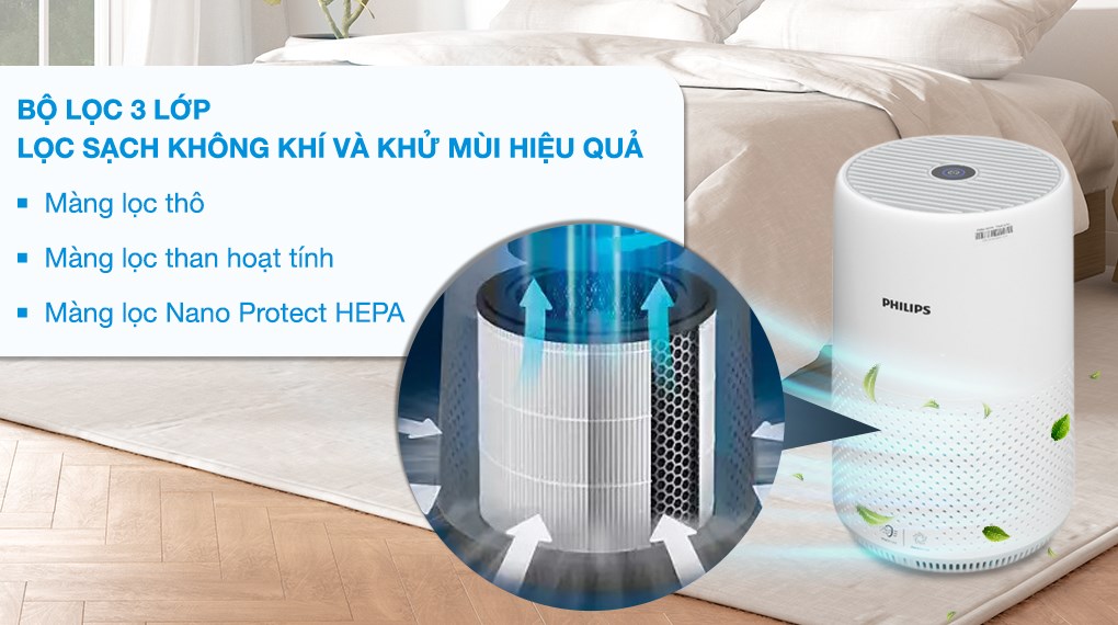 Máy lọc không khí Philips AC0850/20 20W chuyên dụng, bảo vệ được sức khoẻ người dùng