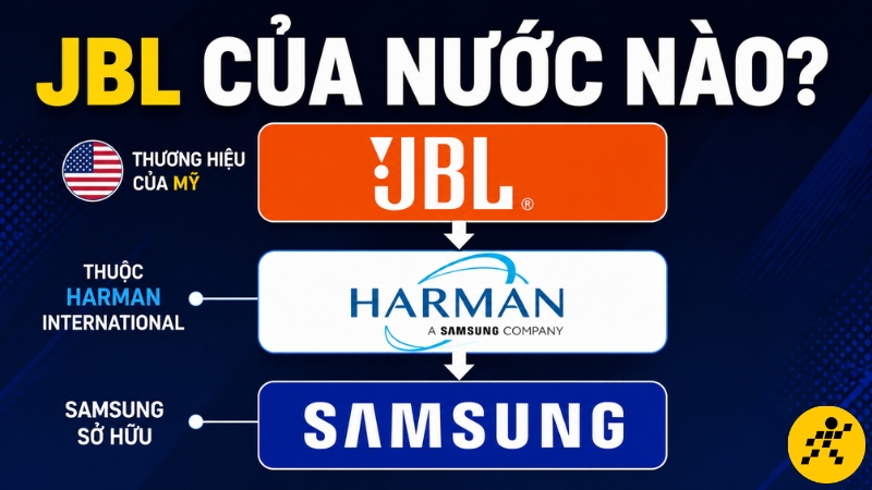 JBL hiện nay là công ty thuộc sinh thái của Samsung Electronics JBL hiện nay là công ty thuộc sinh thái của Samsung Electronics