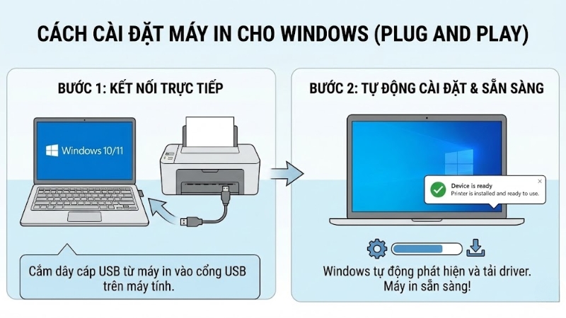 C&agrave;i đặt m&aacute;y in cho m&aacute;y t&iacute;nh Windows bằng kết nối trực tiếp
