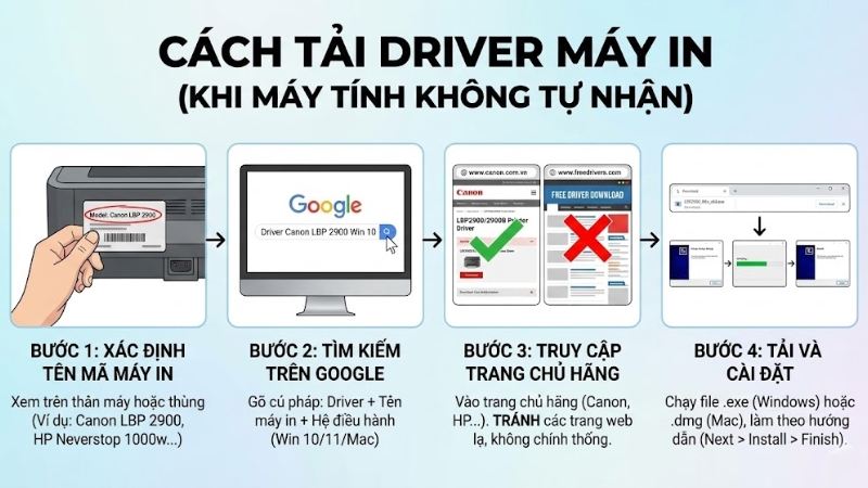 C&aacute;ch tải Driver m&aacute;y in