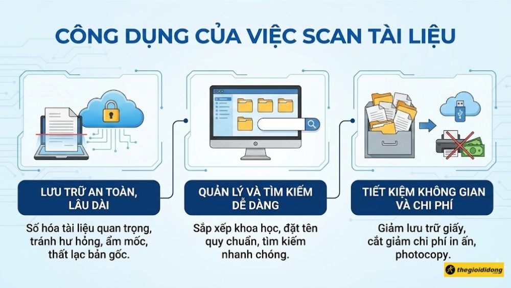 Tiết kiệm kh&ocirc;ng gian v&agrave; chi ph&iacute;