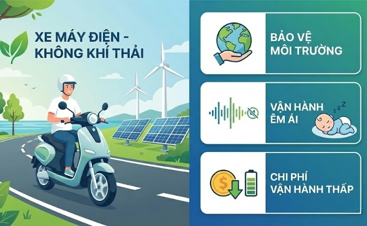 Xe máy điện, có nhiều ưu điểm, đặc biệt là không tạo ra khí thải giúp bảo vệ môi trường