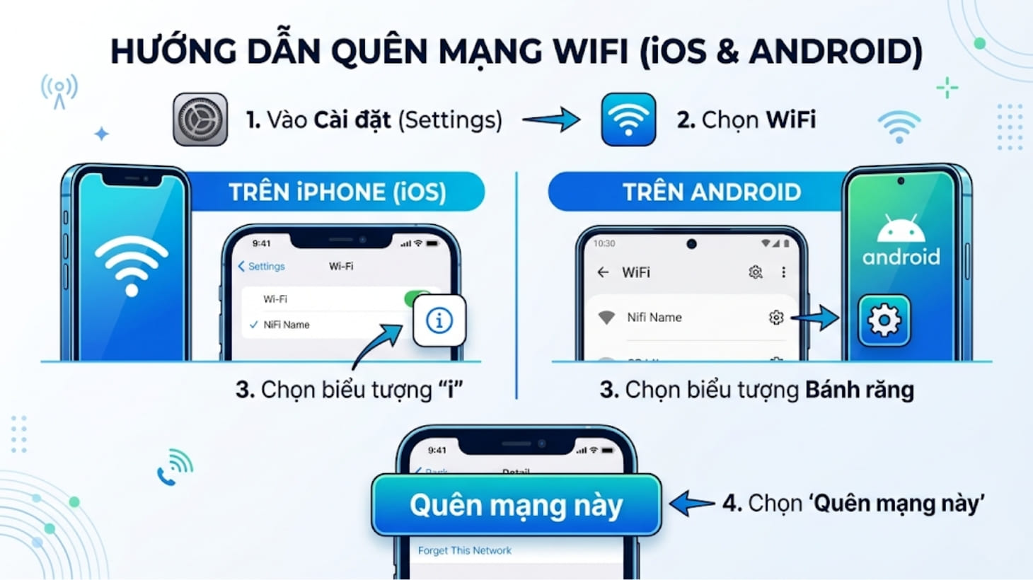 Cách quên mạng WiFi trên điện thoại iPhone và Android Cách quên mạng WiFi trên điện thoại iPhone và Android