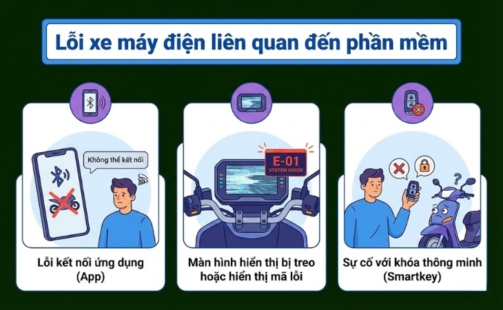 Một số lỗi thường gặp trên xe điện - Lỗi phần mềm Một số lỗi thường gặp trên xe điện - Lỗi phần mềm