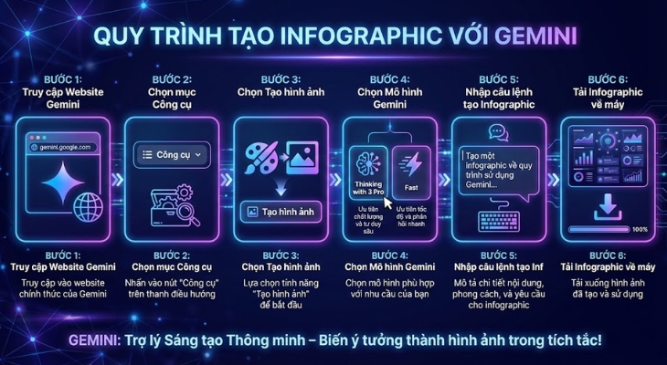 Kết quả tạo infographic bằng AI