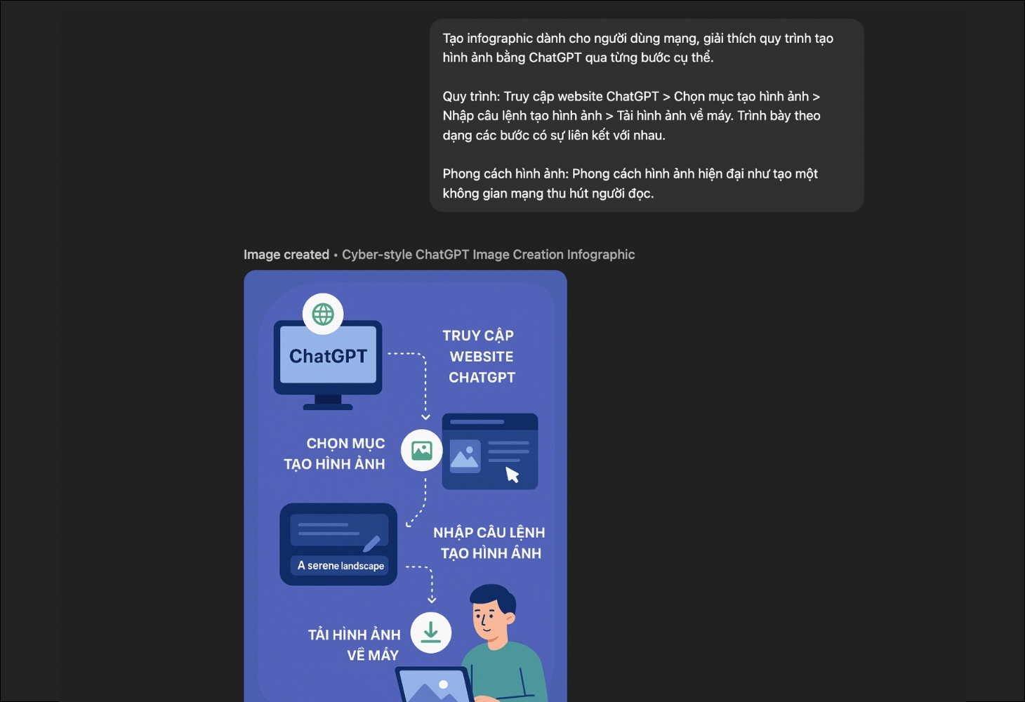 Sử dụng ChatGPT tạo infographic