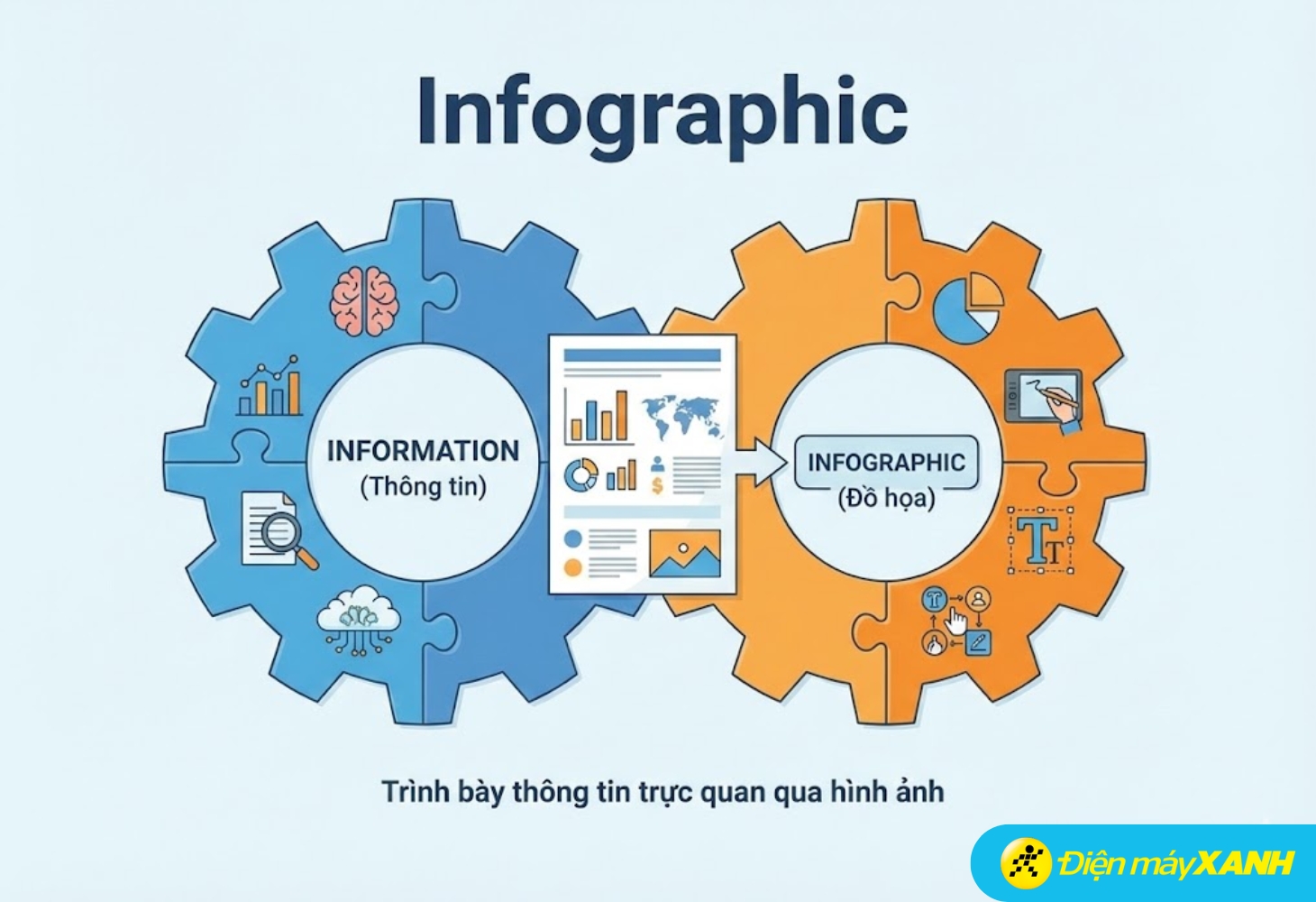 Infographic là hình thức tái tạo nội dung văn bản thành hình ảnh đồ họa trực quan, dễ nhìn, dễ hiểu