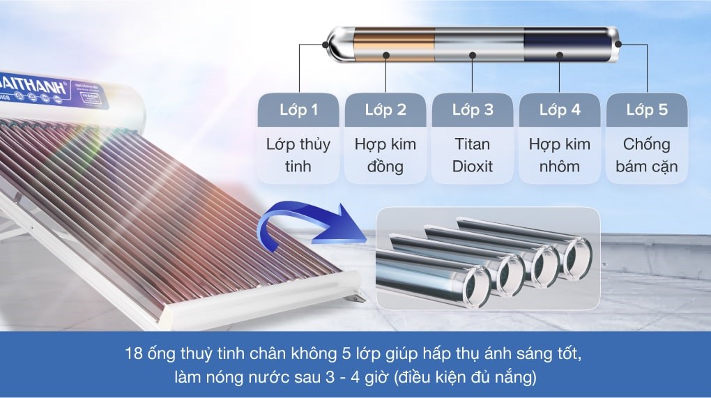 Máy nước nóng năng lượng mặt trời Đại Thành 180 lít Vigo 58-18 làm nóng nước nhanh nhờ 18 ống chân không 5 lớp