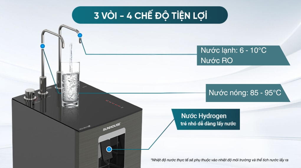 Máy lọc nước RO nóng nguội lạnh Hydrogen Sunhouse UltraX SHA76658SH 11 lõi có 3 vòi và 4 chế độ nước