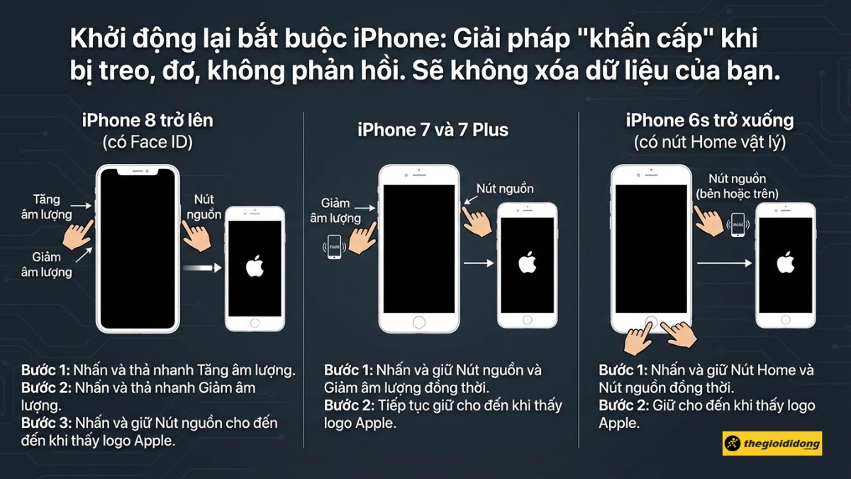 Buộc khởi động lại iPhone