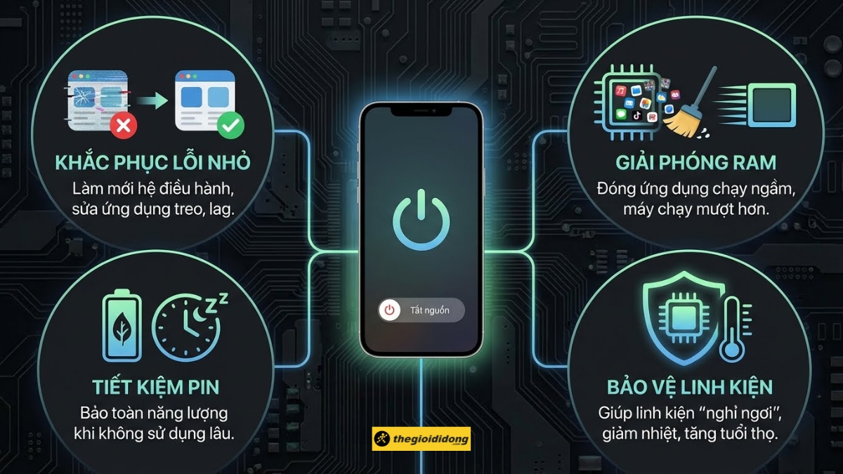 Việc tắt nguồn định kỳ hoặc khi cần thiết l&agrave; một thao t&aacute;c bảo dưỡng cơ bản