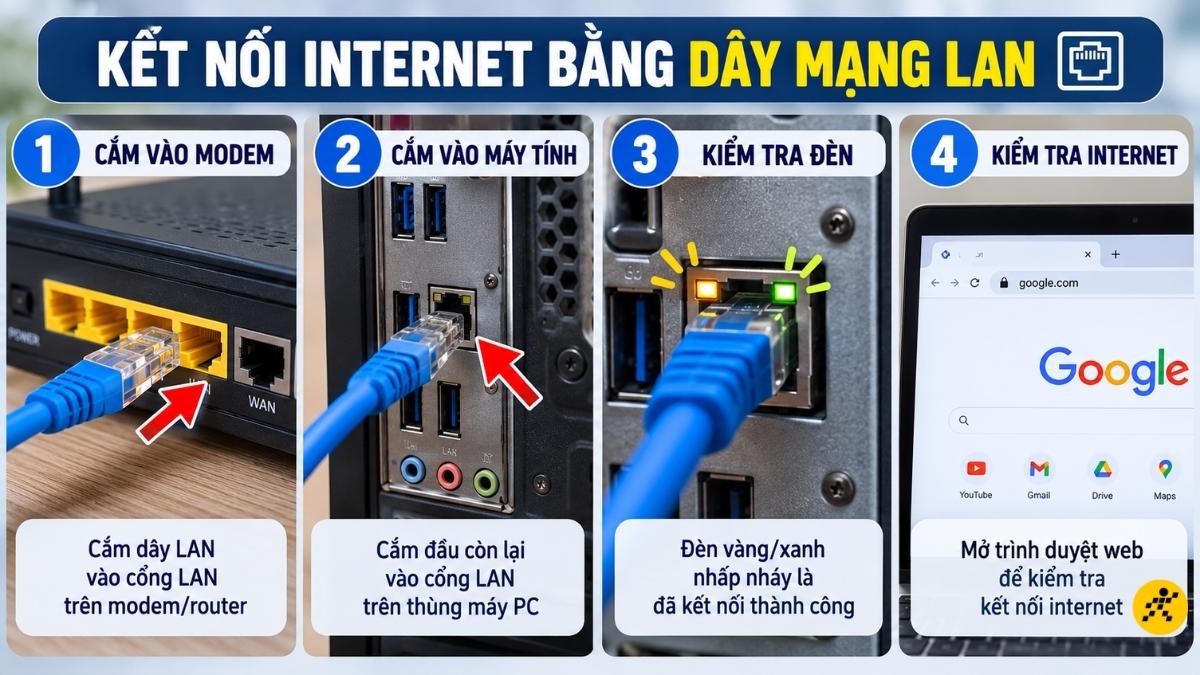 Kết nối Internet bằng d&acirc;y mạng LAN 
