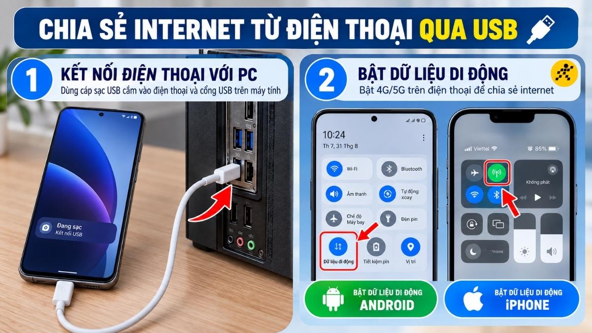 Chia sẻ mạng 4G từ điện thoại qua c&aacute;p USB