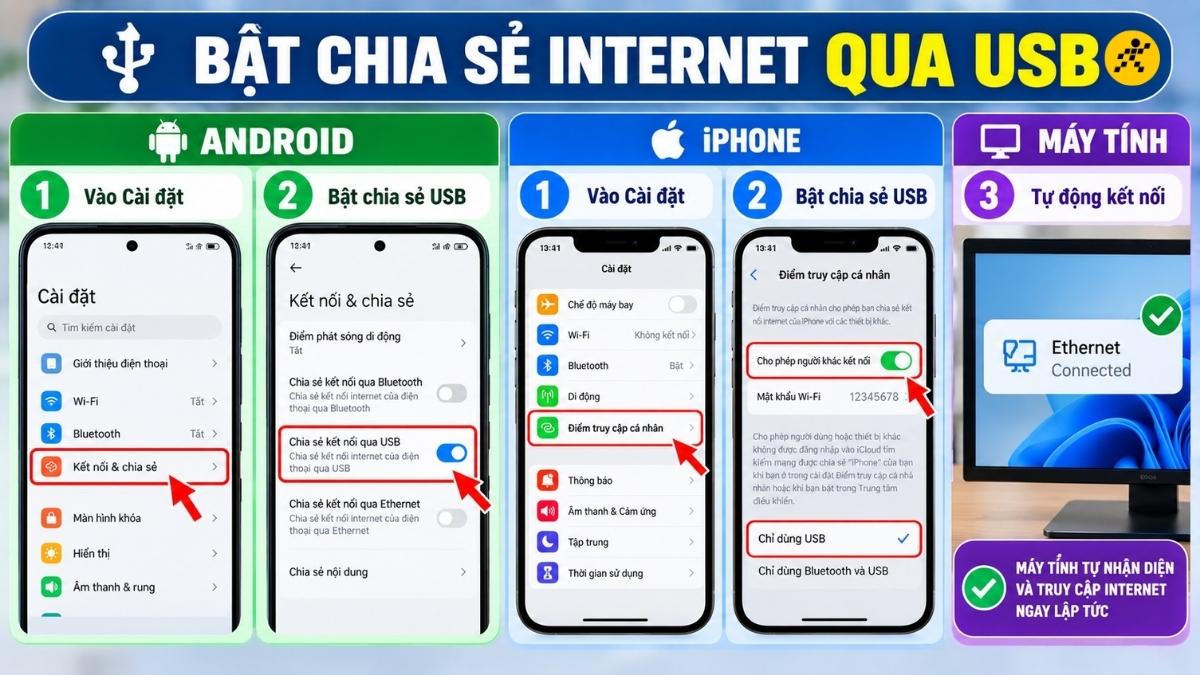 Bước 3 v&agrave; bước 4