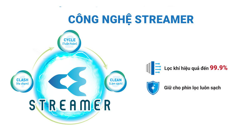 Công nghệ Streamer trên máy lọc không khí Daikin