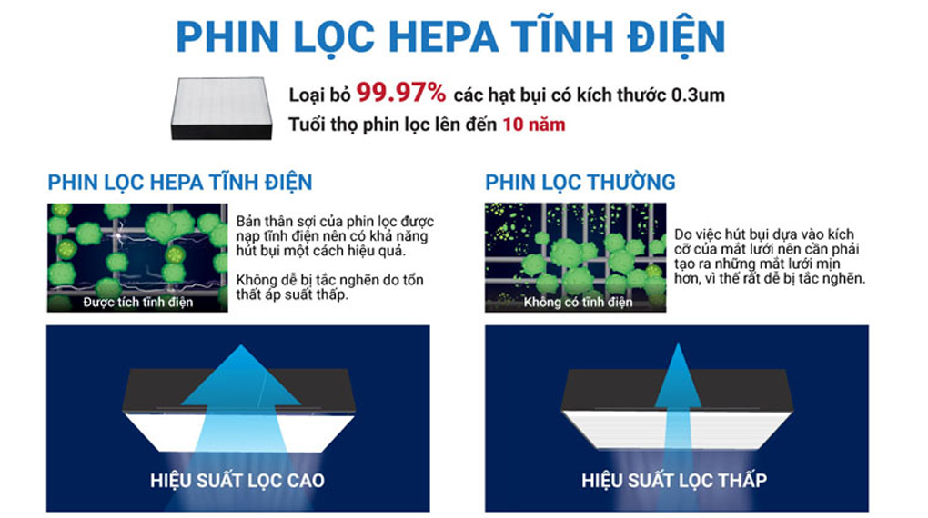 Phin lọc HEPA trên máy lọc không khí Daikin