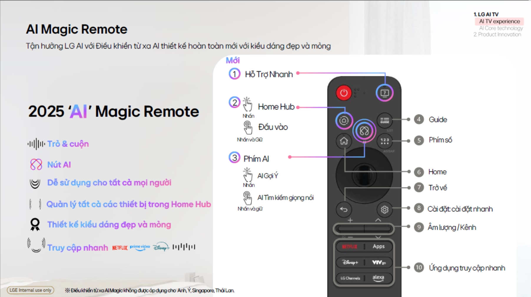 Magic Remote 2025 được thiết kế lại nhỏ gọn và tinh tế hơn