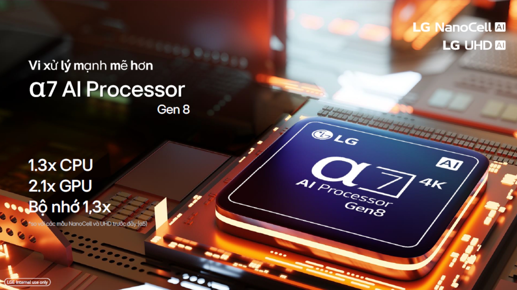 Bộ xử lý α7 AI 4K Gen8 mang lại hiệu năng vượt trội cho tivi LG NanoCell